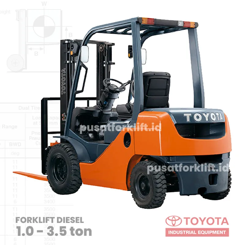 Forklift Toyota 1.5 - 3.5 ton Belakang